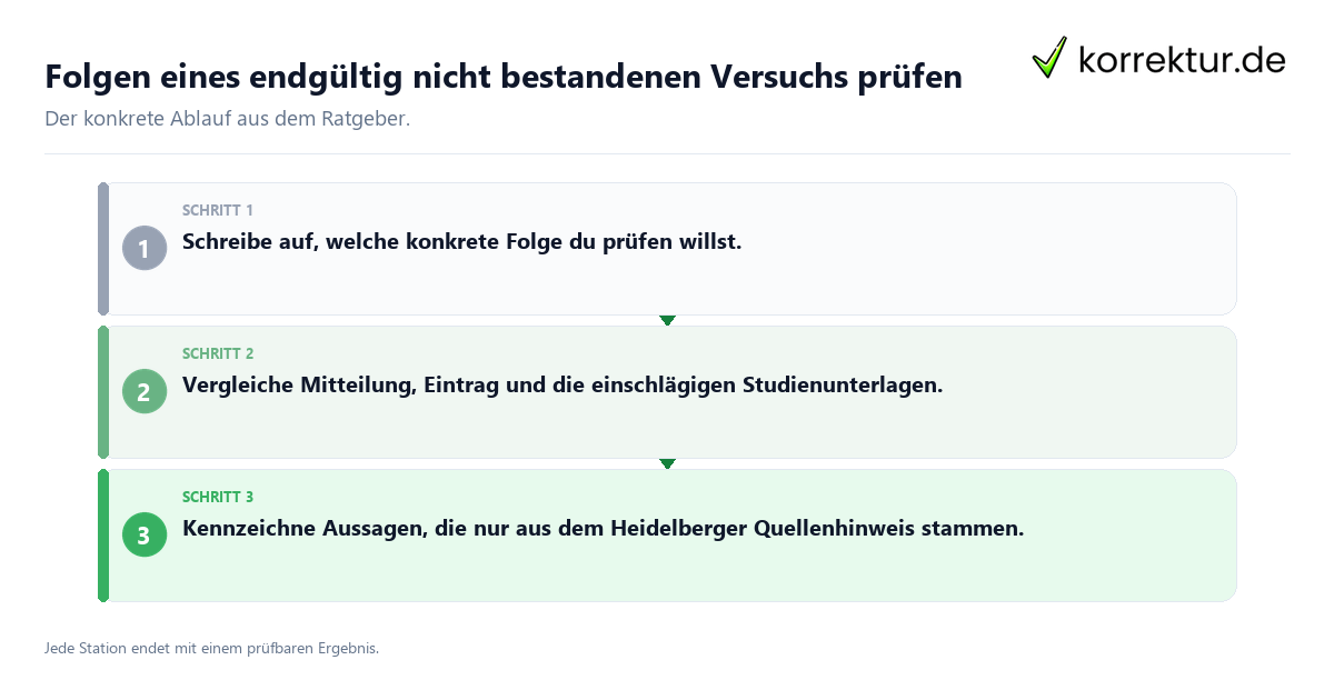 Folgen eines endgültig nicht bestandenen Versuchs prüfen Konkrete Schritte zu Folgen eines endgültig nicht bestandenen Versuchs prüfen