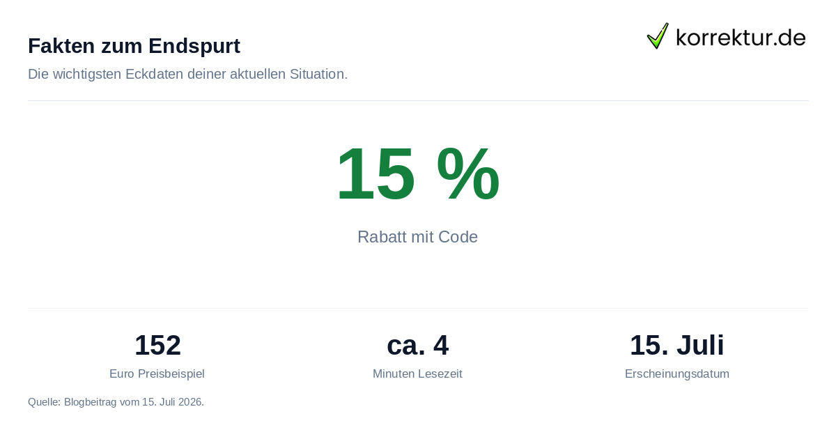 Fakten zum Endspurt Endspurt in der Prüfungsphase clever meistern mit Fakten