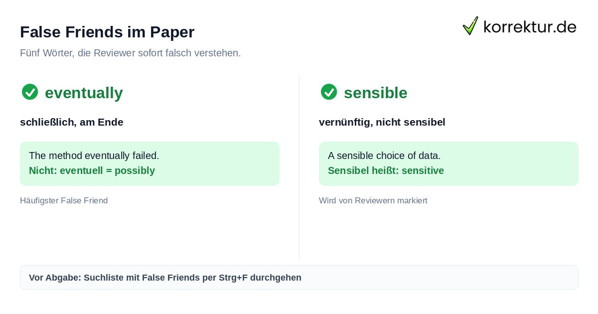 False Friends im Paper Stolpersteine beim wissenschaftlichen Schreiben auf Englisch: False Friends
