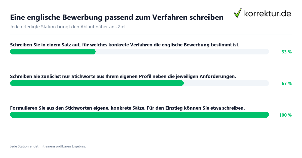 Konkrete Schritte zu Eine englische Bewerbung passend zum Verfahren schreiben