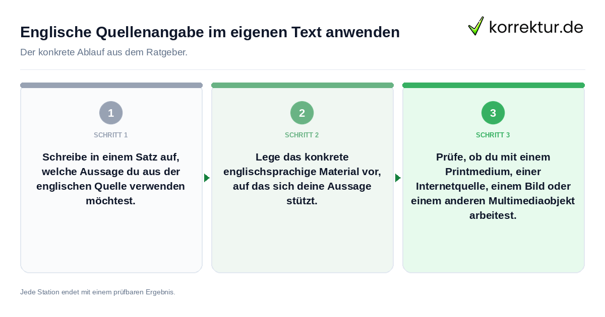 Konkrete Schritte zu Englische Quellenangabe im eigenen Text anwenden