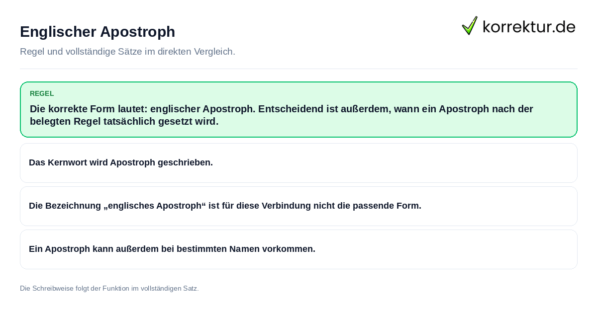 Konkrete Regel und vollständige Beispielsätze zu Englischer Apostroph