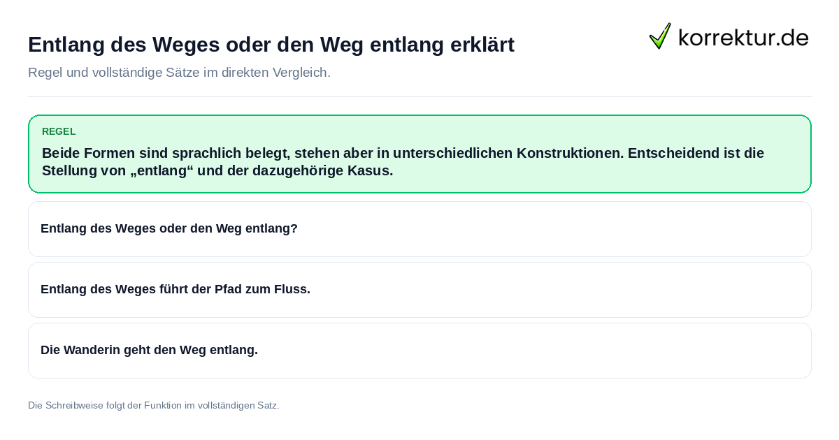 Konkrete Regel und vollständige Beispielsätze zu Entlang des Weges oder den Weg entlang erklärt