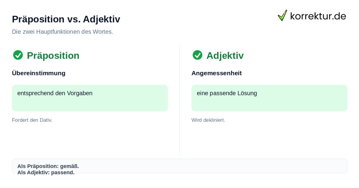 Entsprechend Synonym Vergleich Präposition und Adjektiv