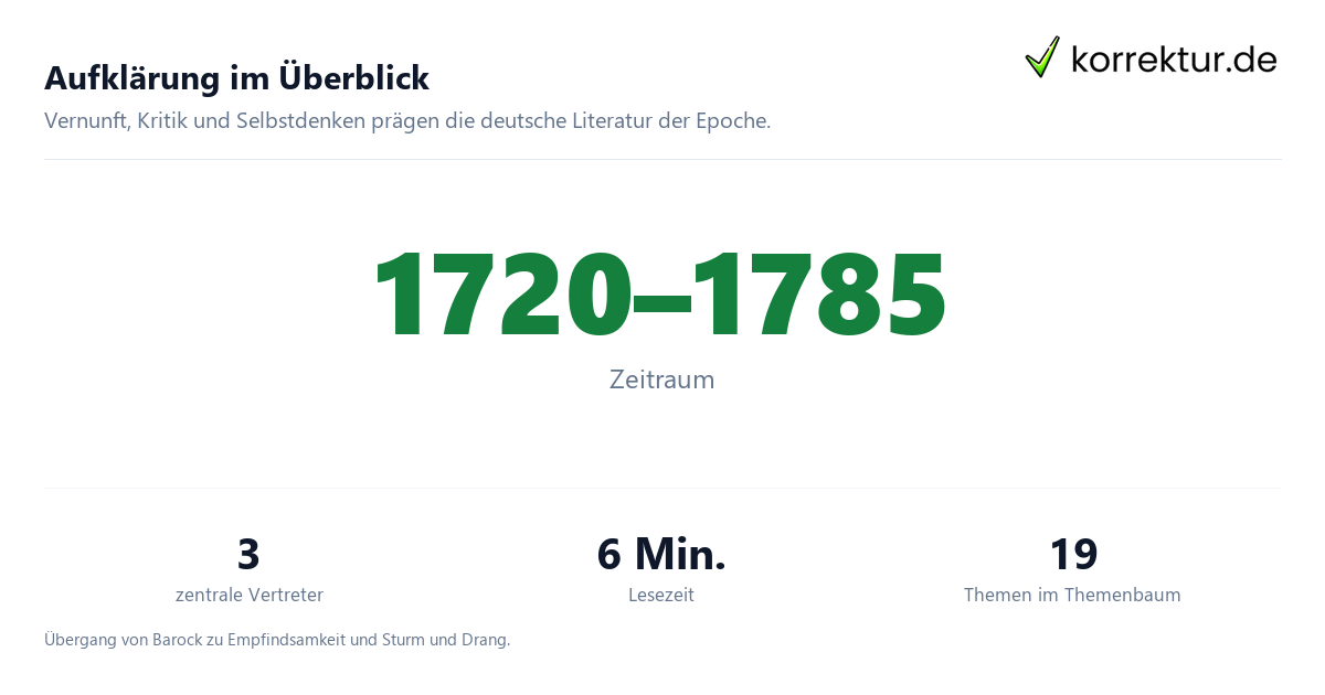 Aufklärung im Überblick Die Epoche der Aufklärung: Zeitraum und zentrale Merkmale
