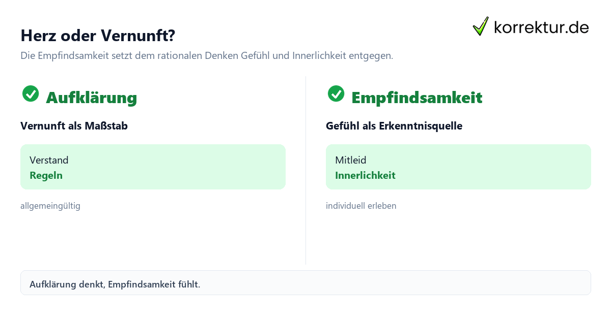 Empfindsamkeit