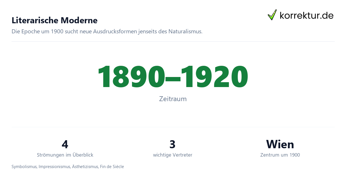 Literarische Moderne Literarische Moderne Zeitraum, Strömungen und Vertreter im Überblick