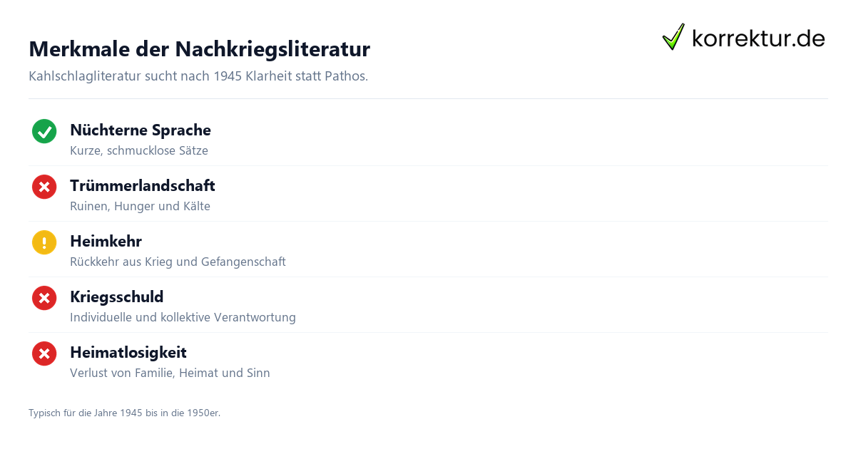 Merkmale der Nachkriegsliteratur Nachkriegsliteratur: Merkmale und Motive im Überblick