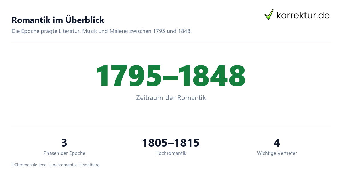 Romantik im Überblick Romantik Zeitraum und zentrale Merkmale im Überblick