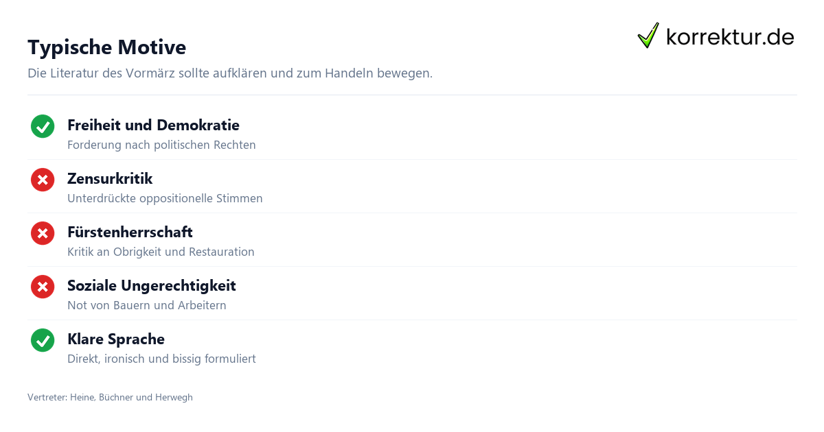 Vormärz: Autoren und Werke, Motive der politischen Literatur