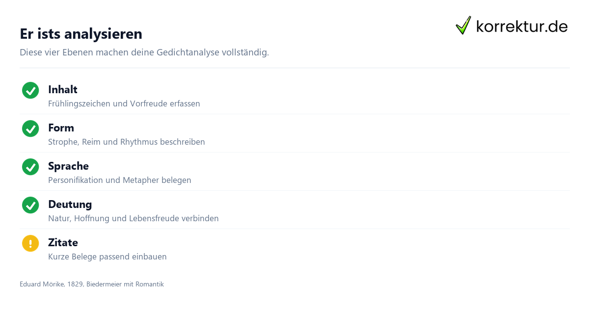 Er ist's