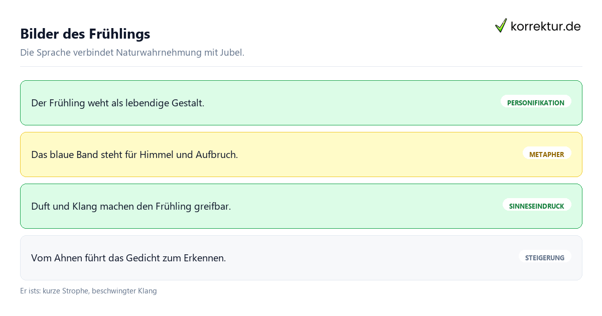 Er ist's Er ist's