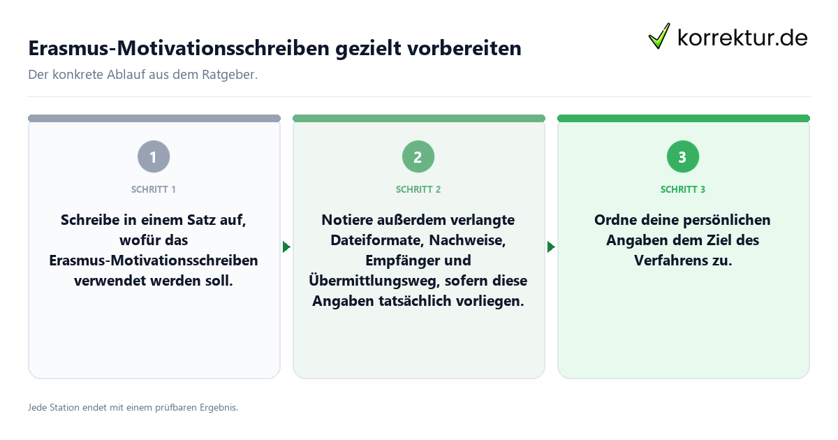 Konkrete Schritte zu Erasmus-Motivationsschreiben gezielt vorbereiten