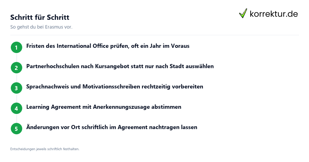 Ein Erasmus-Semester planen und richtig vorbereiten: Ablauf in fünf Schritten