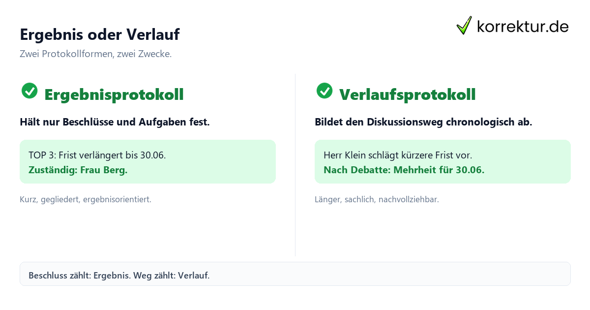 Ergebnis oder Verlauf Ergebnisprotokoll und Verlaufsprotokoll im Vergleich