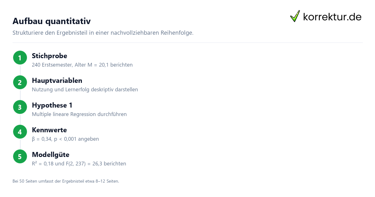 Ergebnisteil Bachelorarbeit: Aufbau quantitativer Forschung
