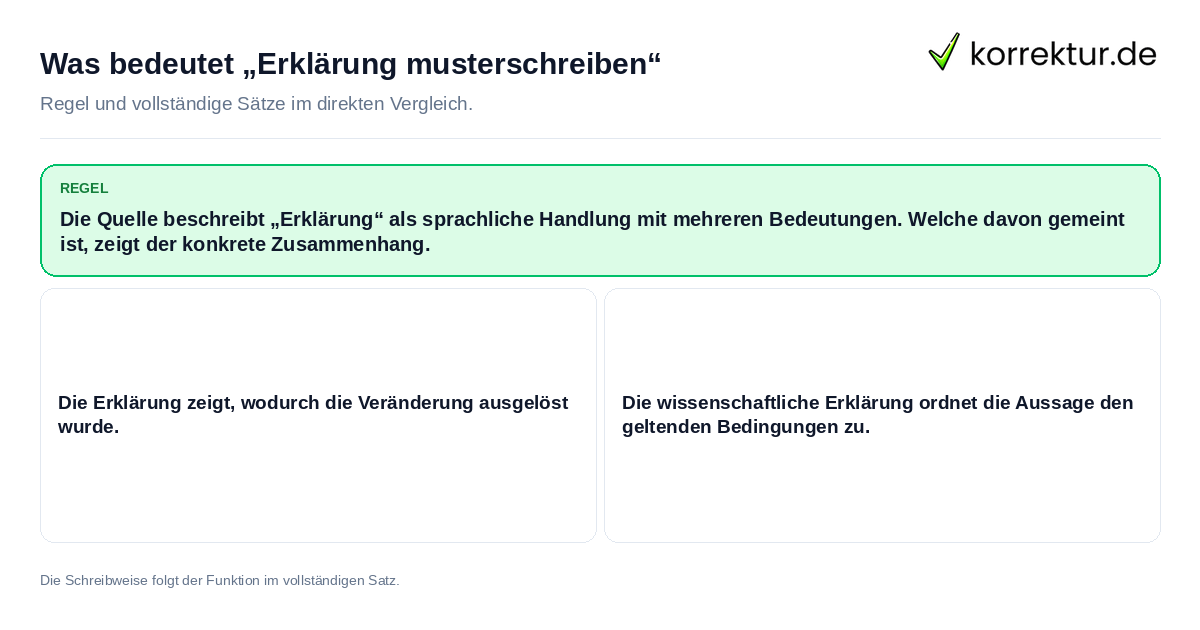Was bedeutet „Erklärung musterschreiben“ Konkrete Regel und vollständige Beispielsätze zu Was bedeutet „Erklärung musterschreiben“