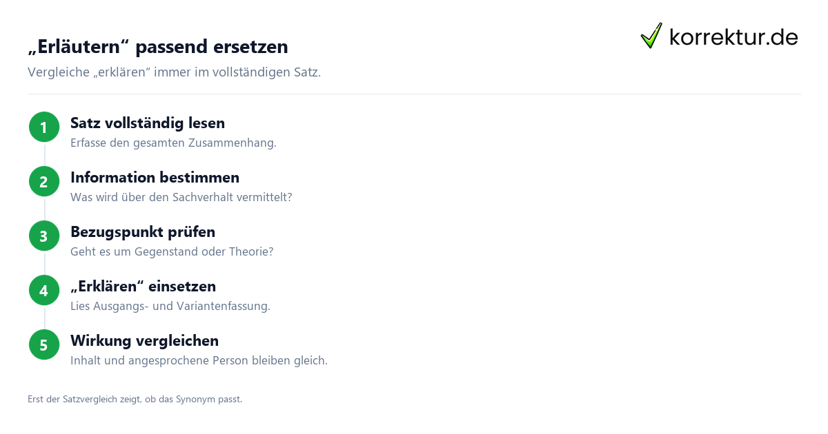 „Erläutern“ passend ersetzen Welches Synonym für „erläutern“ passt? Schritt-für-Schritt-Prüfung