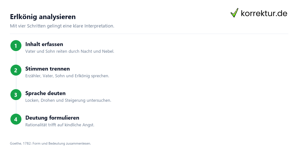Erlkönig analysieren Erlkönig Interpretation und Analyse, Gedicht systematisch untersuchen