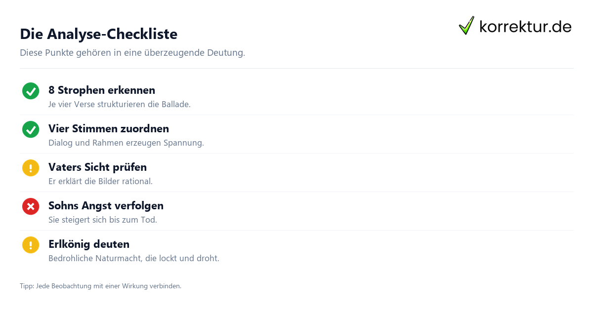 Die Analyse-Checkliste Erlkönig Interpretation und Analyse, Aufbau und Deutung prüfen