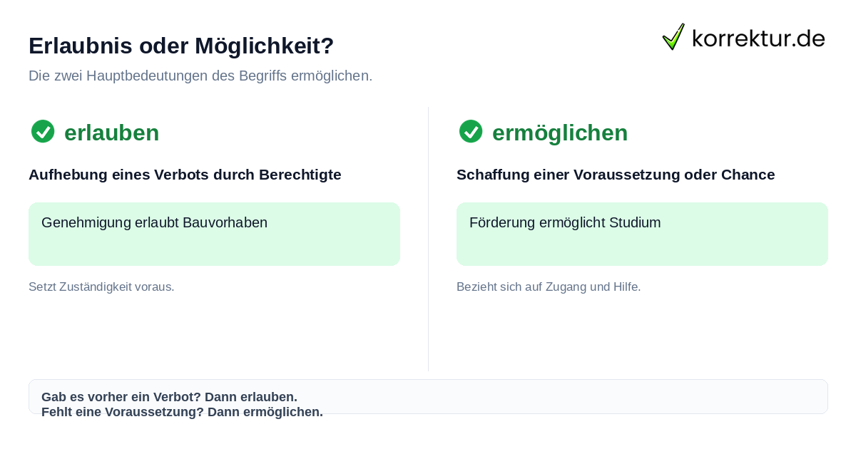 Ermöglichen vs. erlassen: Unterschied zwischen erlauben und ermöglichen