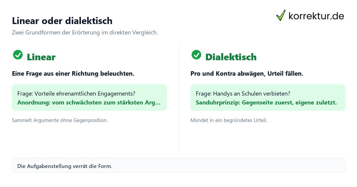 Erörterung – lineare vs. dialektische Form Erörterung schreiben: lineare und dialektische Form im Aufbau-Vergleich