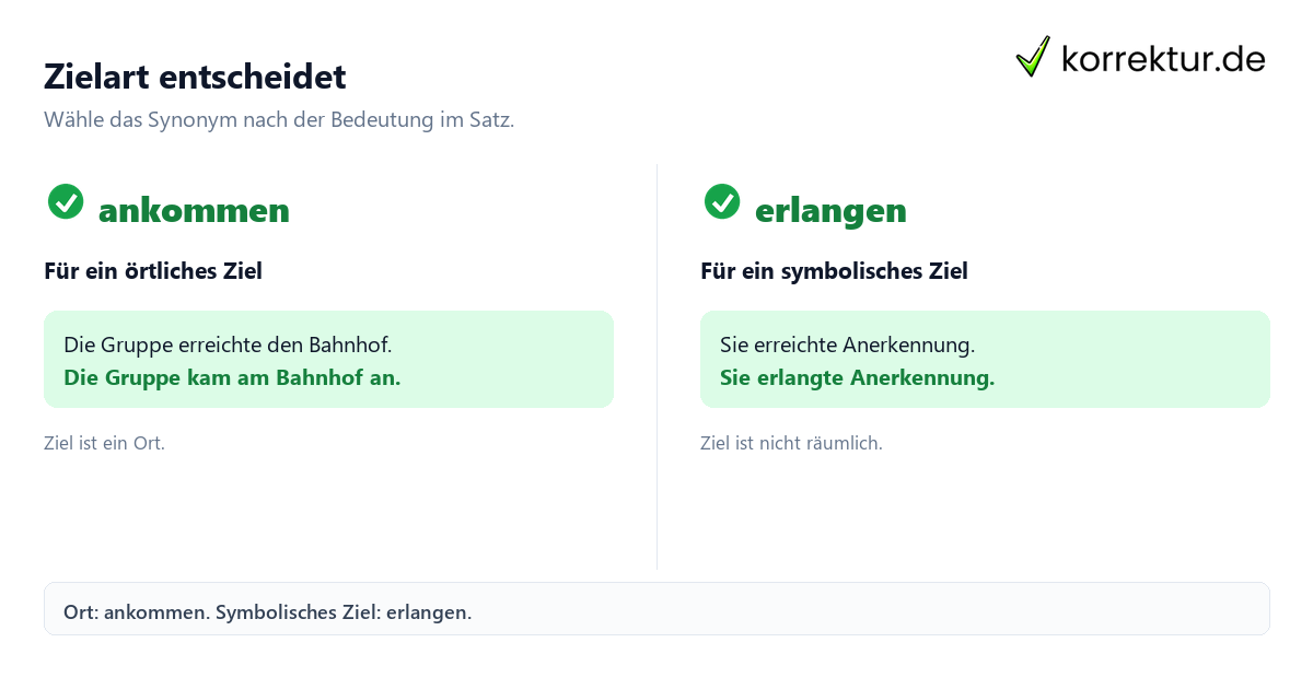 Synonyme für „erreichen“ nach Bedeutung auswählen: örtliches und symbolisches Ziel vergleichen