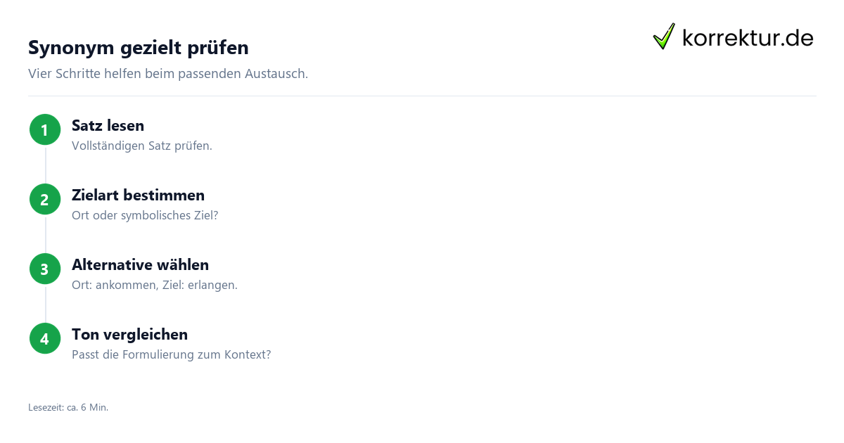 Synonyme für „erreichen“ nach Bedeutung auswählen: Synonym im Kontext prüfen