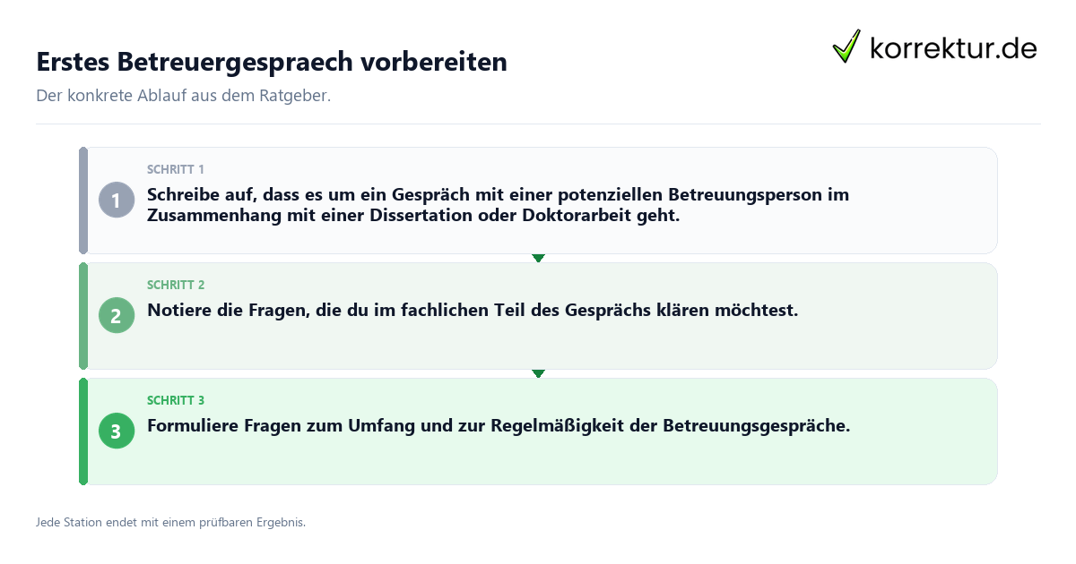 Konkrete Schritte zu Erstes Betreuergespräch vorbereiten