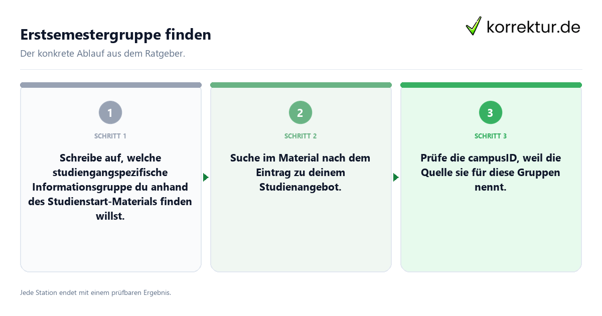 Erstsemestergruppe finden Konkrete Schritte zu Erstsemestergruppe finden