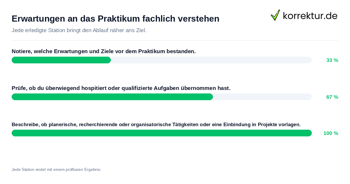 Konkrete Schritte zu Erwartungen an das Praktikum fachlich verstehen