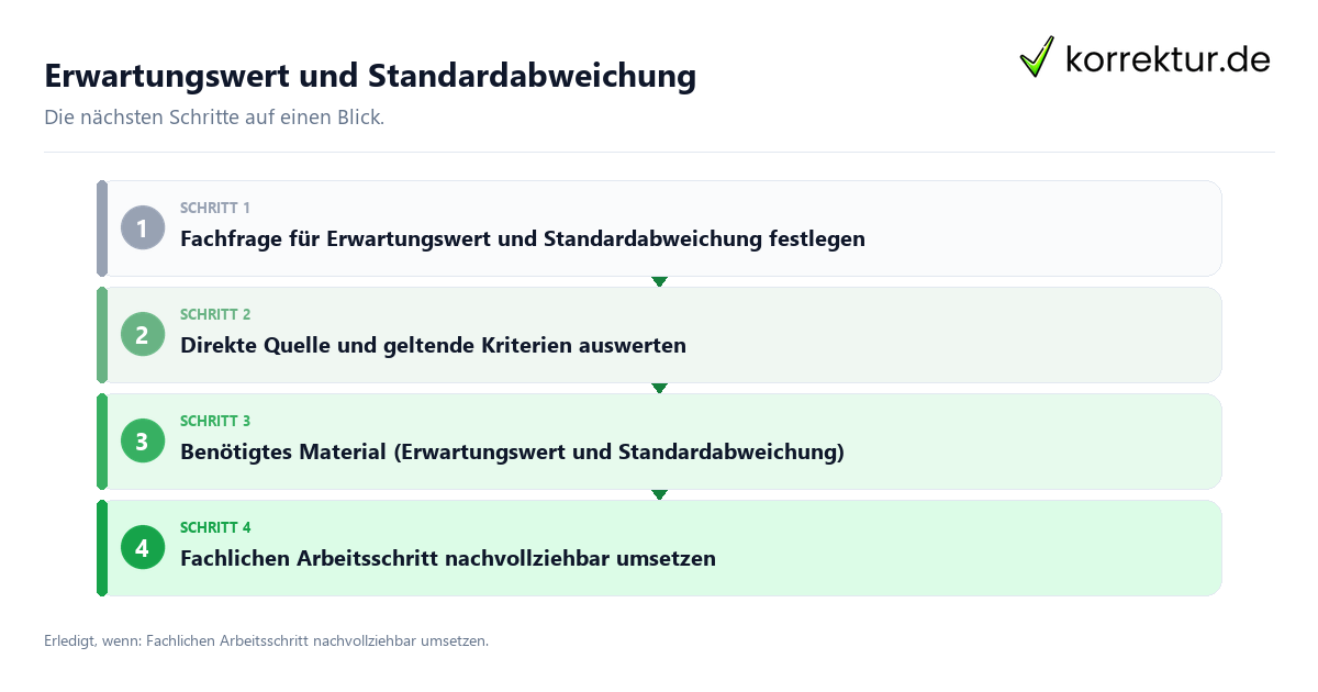 Erwartungswert und Standardabweichung mit einem Ablauf aus Prüfung, Kontakt und Dokumentation