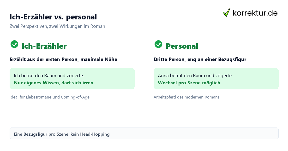 Ich-Erzähler vs. personal Erzählperspektive Vergleich Ich-Erzähler und personal