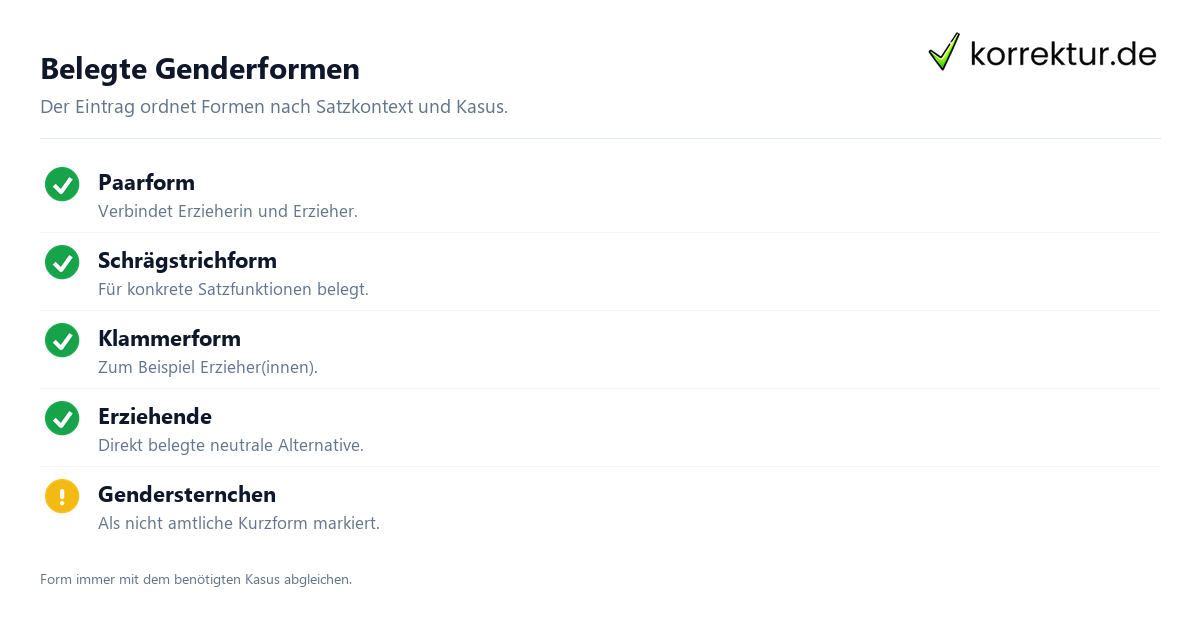 Erzieher und Erzieherin gendergerecht formulieren: belegte Formen