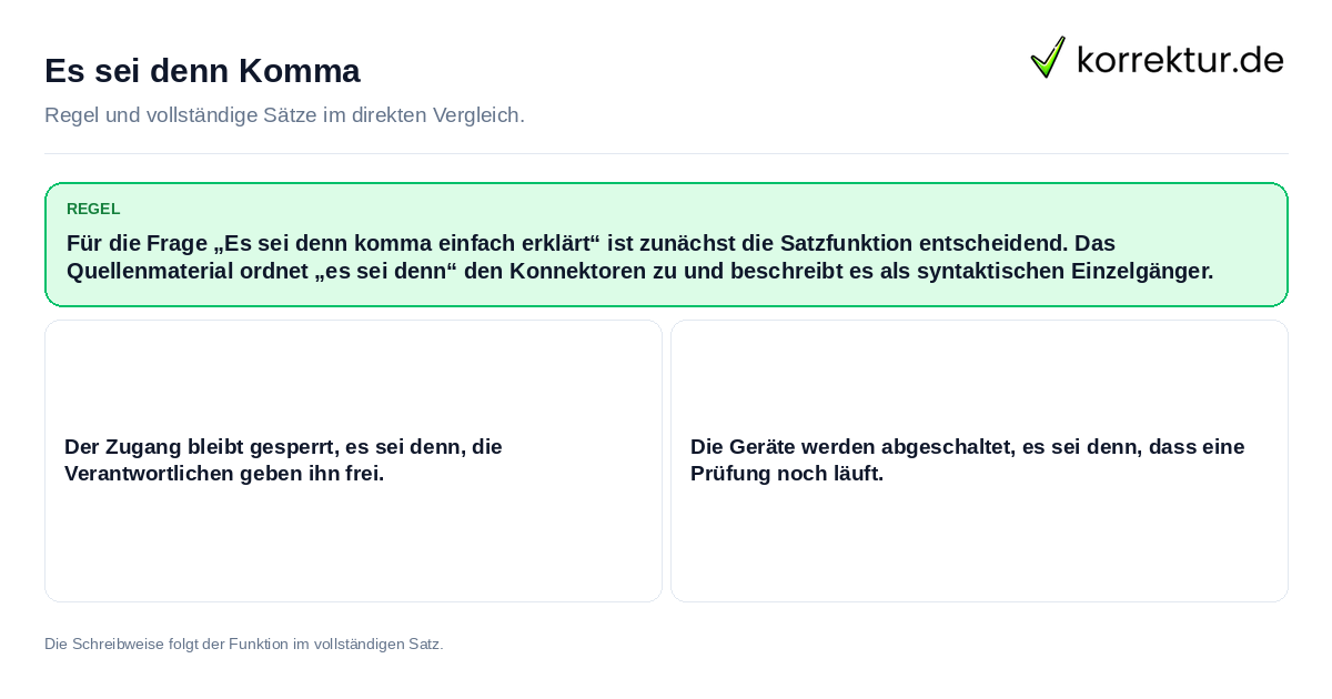 Konkrete Regel und vollständige Beispielsätze zu Es sei denn Komma