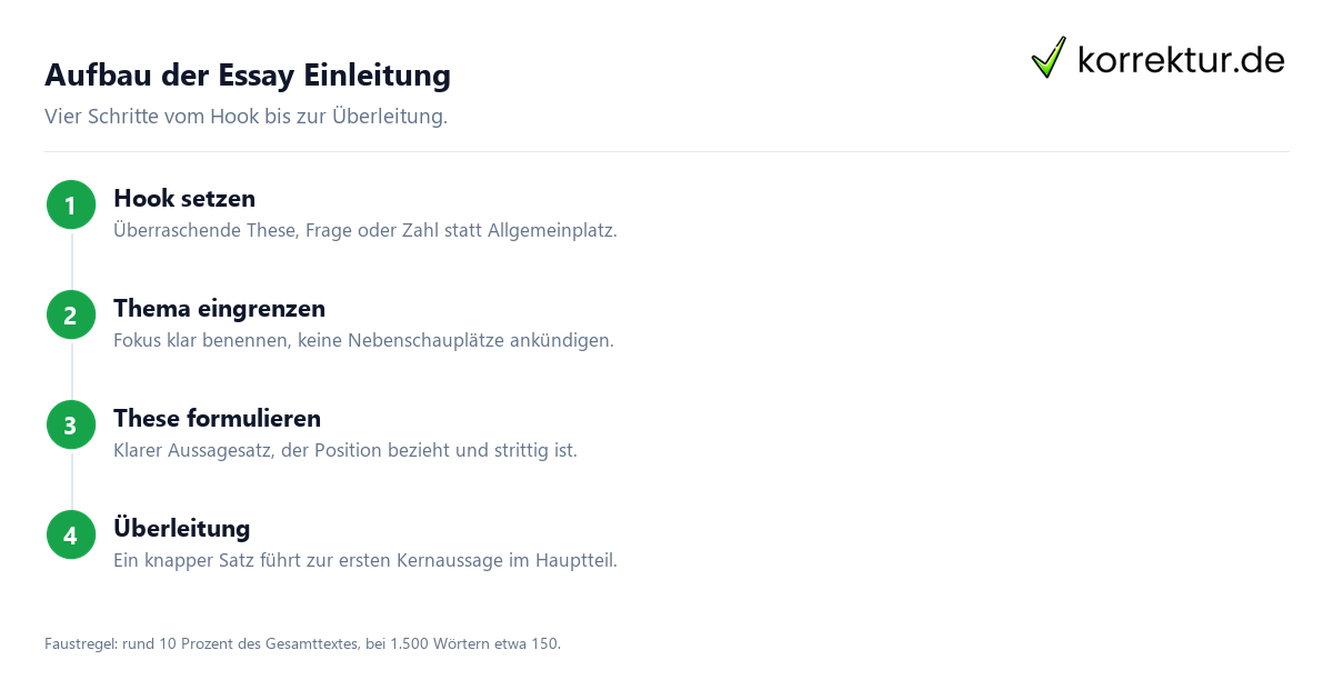 Essay Einleitung schreiben: Hook, These und Überleitung in 4 Schritten