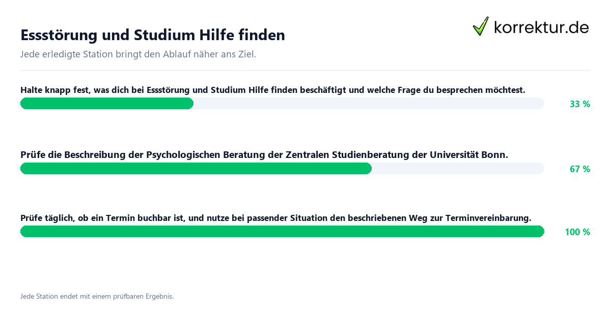 Konkrete Schritte zu Essstörung und Studium Hilfe finden