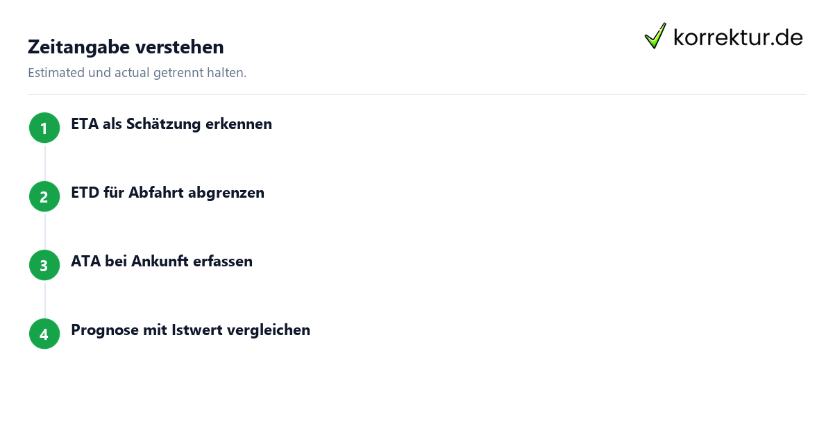 Zeitangabe verstehen ETA ETD ATA Unterschied
