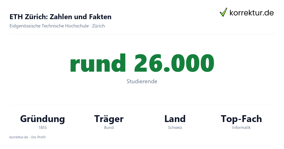 ETH Zürich Fakten: Studierende, Gründung 1855 und Schwerpunkte der Hochschule