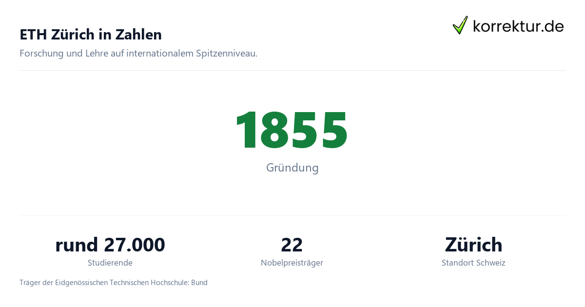 ETH Zürich in Zahlen ETH Zürich im Profil: die Eidgenössische Technische Hochschule, Fakten und Zahlen
