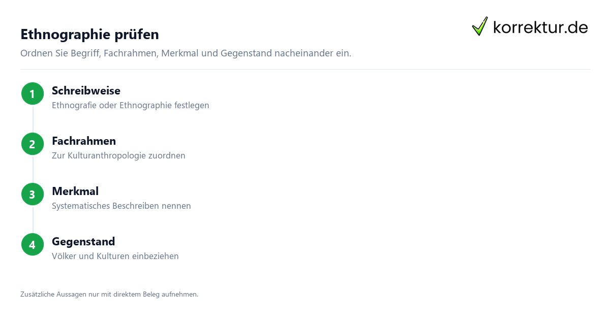 Ethnographie prüfen Ethnographie fachlich einordnen und anwenden: Erklärung in vier Schritten