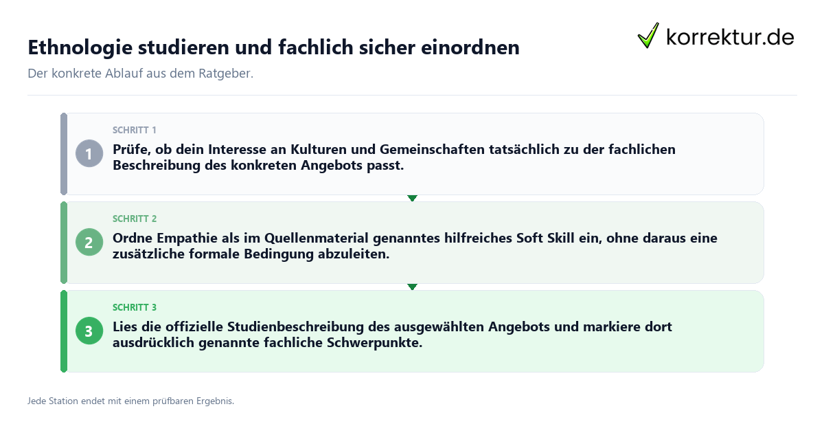 Konkrete Schritte zu Ethnologie studieren und fachlich sicher einordnen