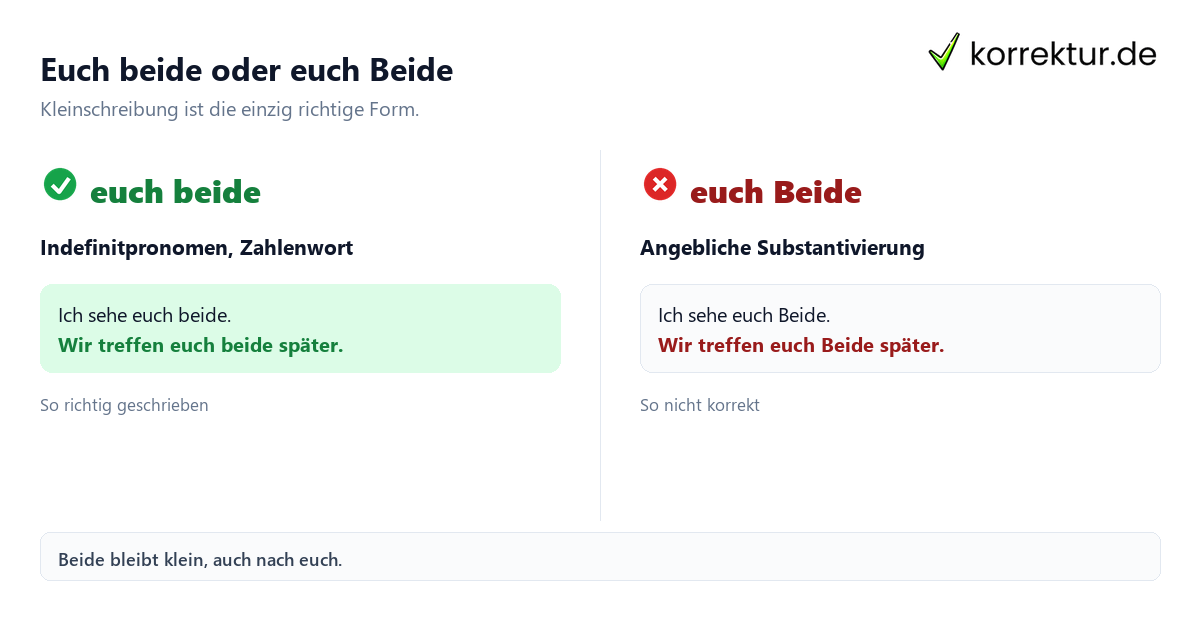 Euch beide richtig schreiben: Vergleich der Schreibweisen