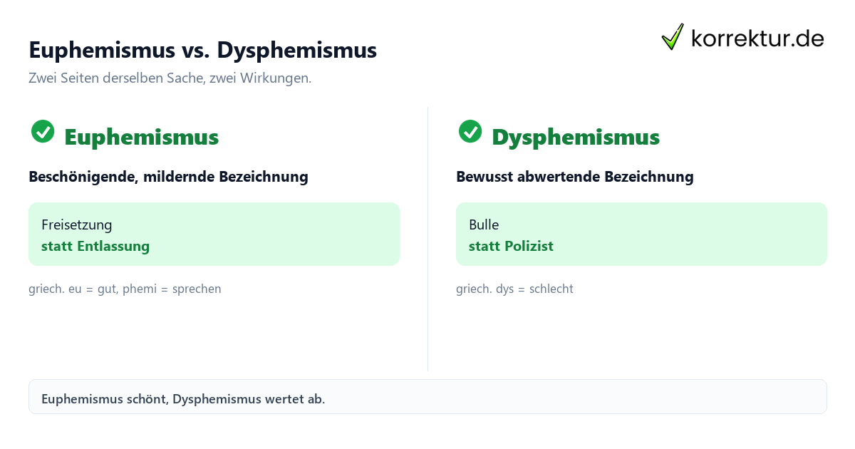 Euphemistisch Bedeutung