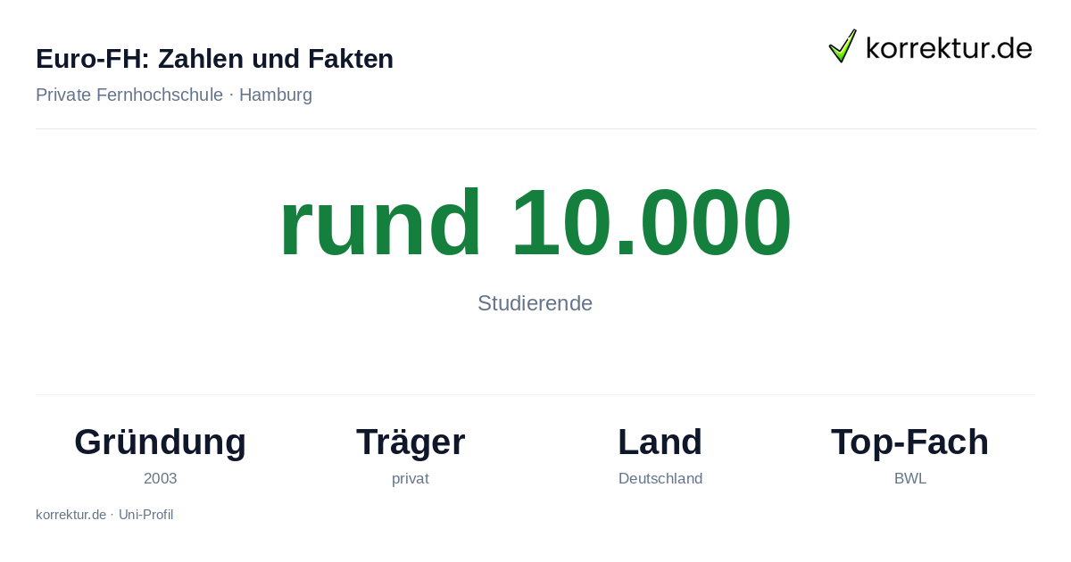 Euro-FH Fakten: Studierende, Gründung und Schwerpunkte der Europäischen Fernhochschule