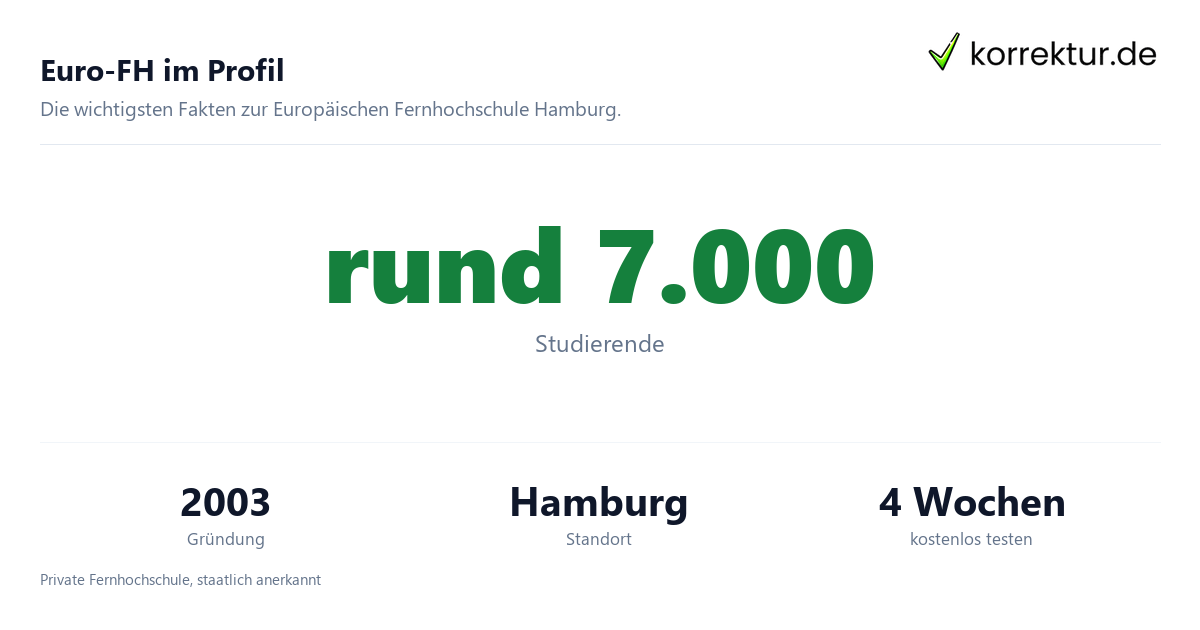 Euro-FH im Profil Europäische Fernhochschule Hamburg für dein Fernstudium: Euro-FH im Profil