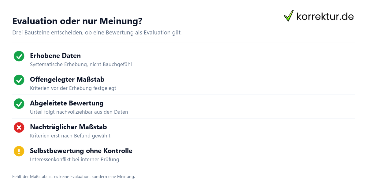 Evaluieren Bedeutung Evaluieren Bedeutung