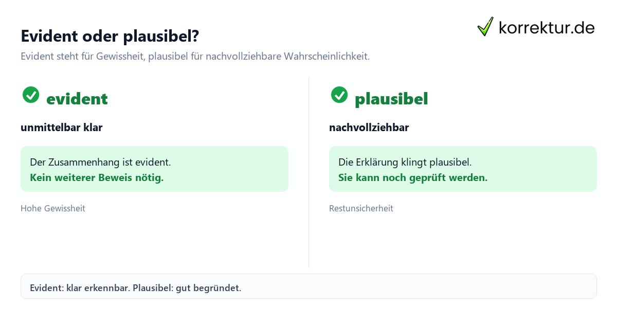 Evident Bedeutung im Vergleich zu plausibel und wahrscheinlich