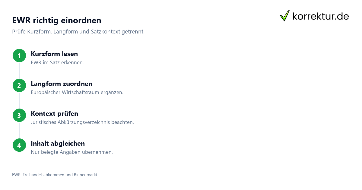 EWR richtig einordnen Was bedeutet die Abkürzung EWR? Schritte zur richtigen Einordnung