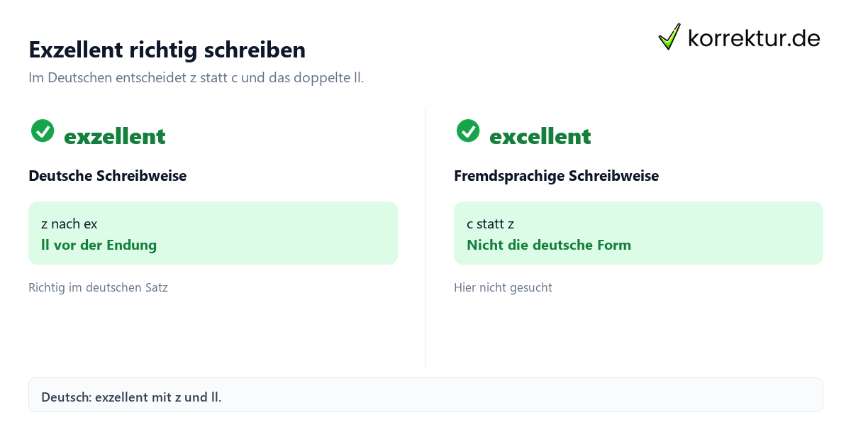 Wie schreibt man es richtig: exzellent? Richtige Schreibweise im Vergleich